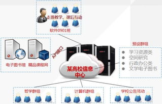愛數(shù)AnyShare助西安電子科技大學搭建文檔私有云，以數(shù)字技術(shù)服務(wù)驅(qū)動智慧校園建設(shè)