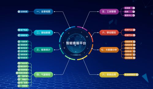 賦能智慧燃氣 數(shù)字化轉(zhuǎn)型下的營銷服務(wù)最佳實踐與數(shù)字技術(shù)應(yīng)用