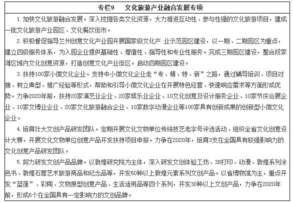 甘肅擘畫(huà)文旅產(chǎn)業(yè)新藍(lán)圖 2025年基本建成文化旅游強(qiáng)省 數(shù)字創(chuàng)意成核心引擎